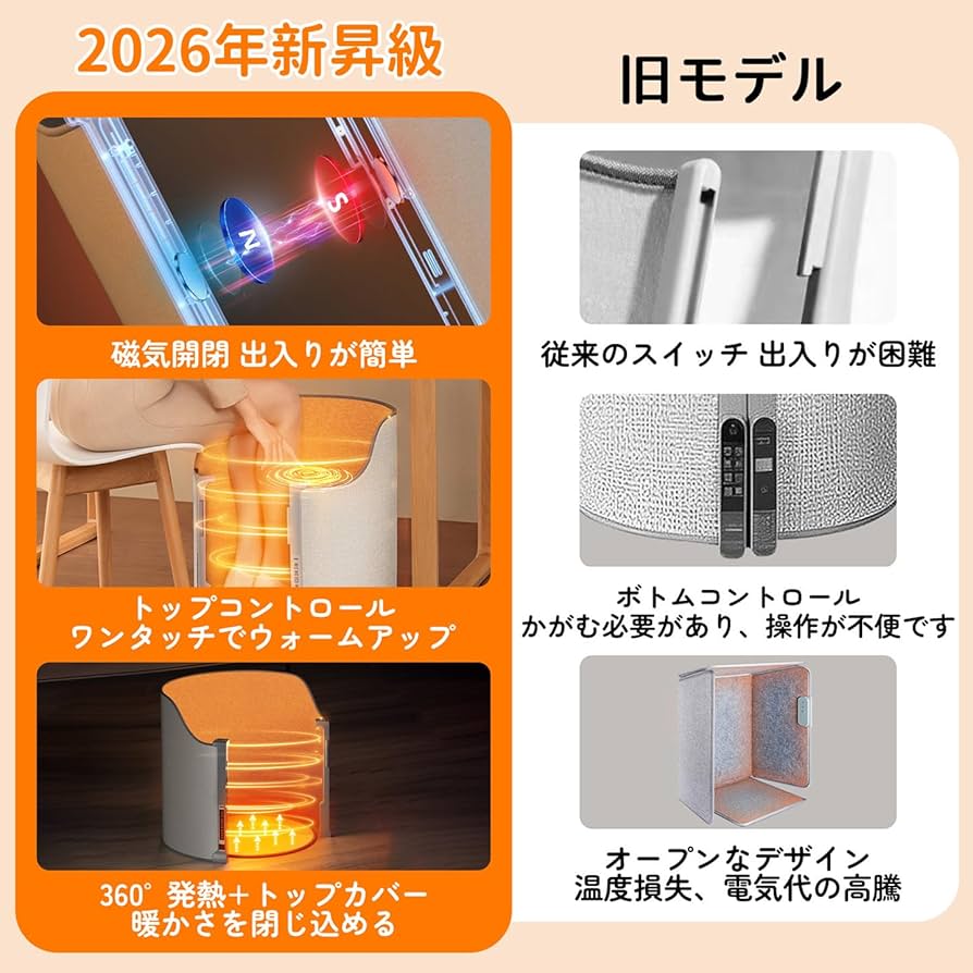 Amazon | パネルヒーター【2026新昇級磁気開閉型】デスクヒーター 足元