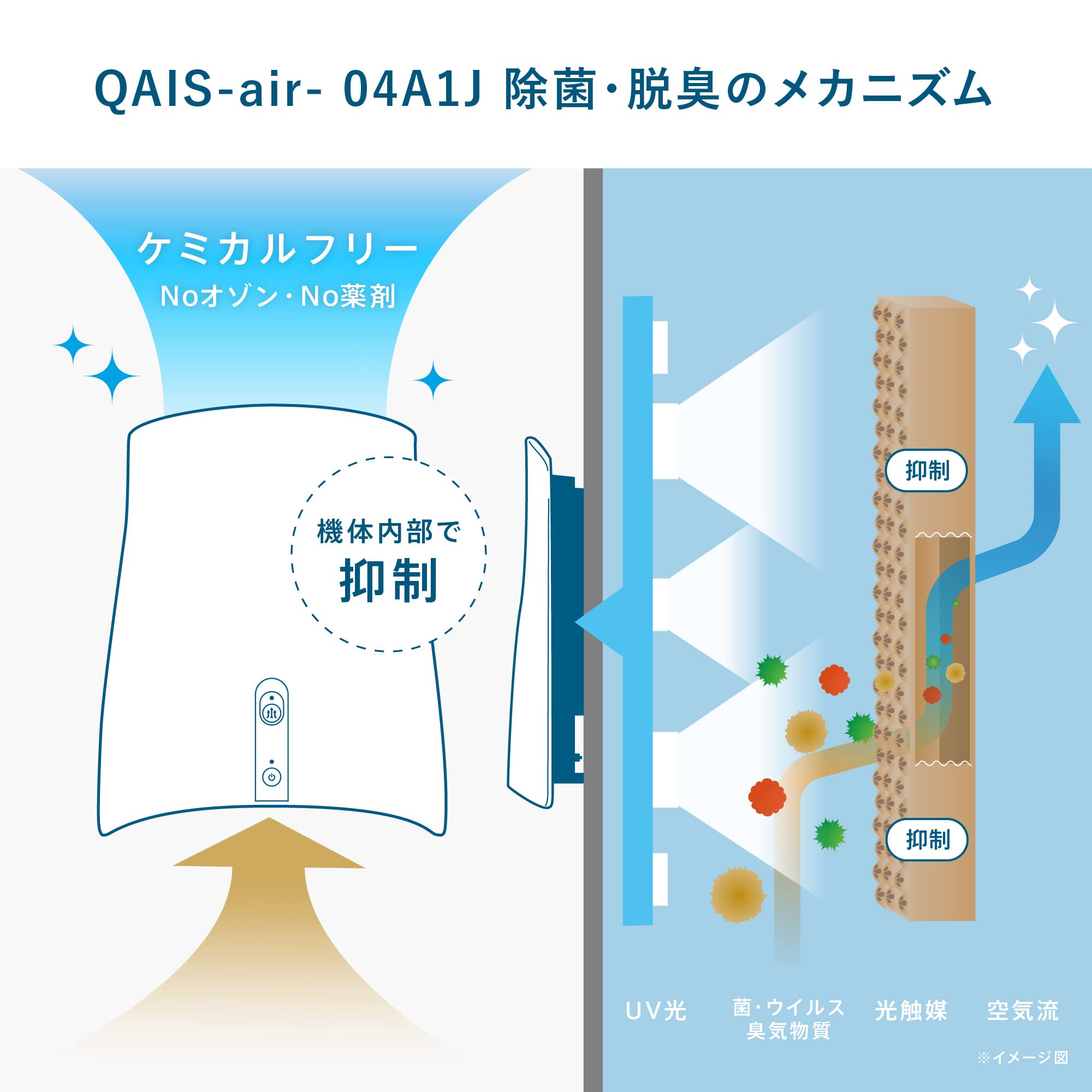 Amazon | サンスター クワイス QAIS-air- 04専用スタンド＋04本体の