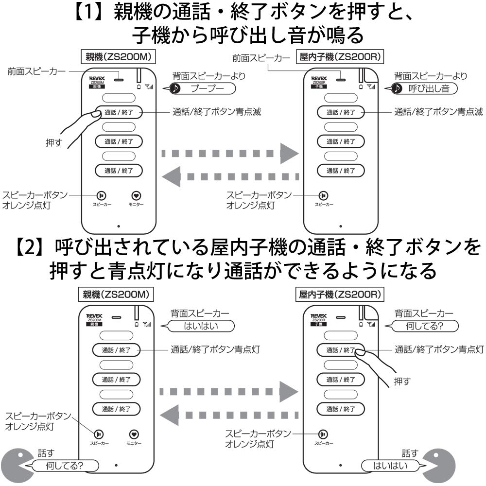 Amazon.co.jp: リーベックス(Revex) ワイヤレス トーク 親機 子機 室内