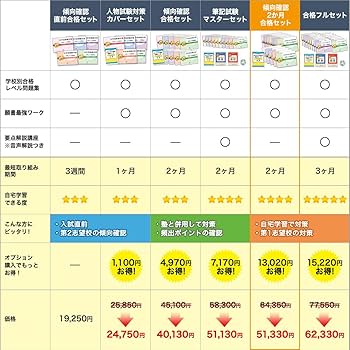 2027 昭和学院秀英中学校 受験 過去の傾向と対策 合格レベル問題集(15