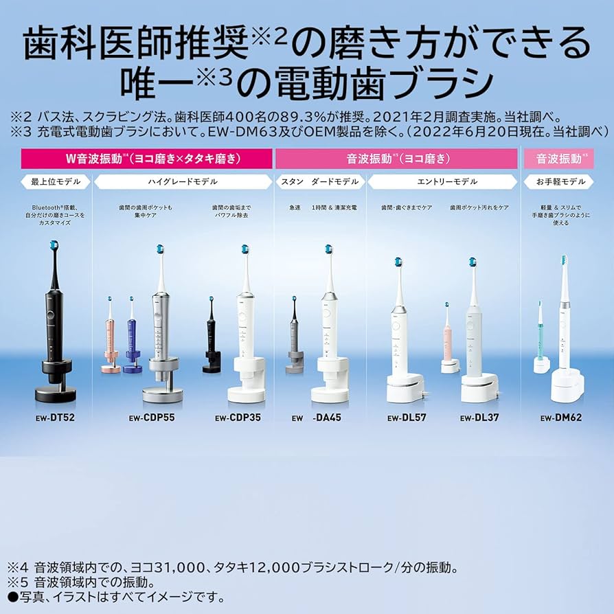 Amazon.co.jp: パナソニック バッテリー式 電動歯ブラシ ドルツ