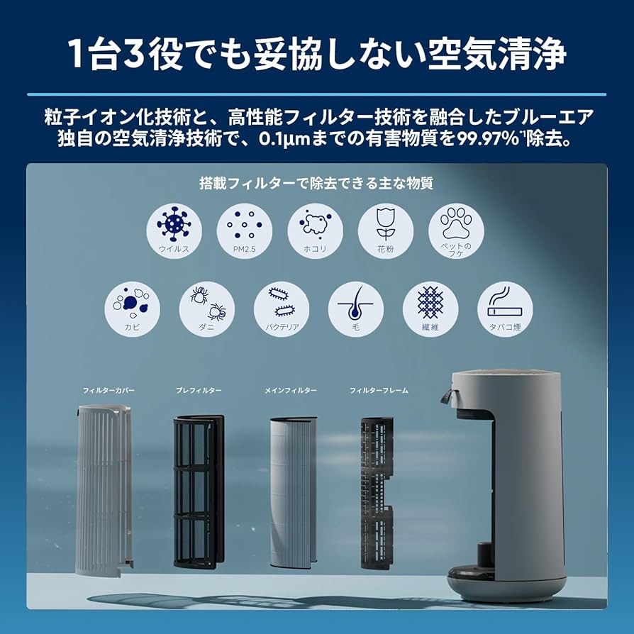 Amazon.co.jp: ブルーエア 空気清浄機 3-in-1 T10i ヒーター 空気清浄