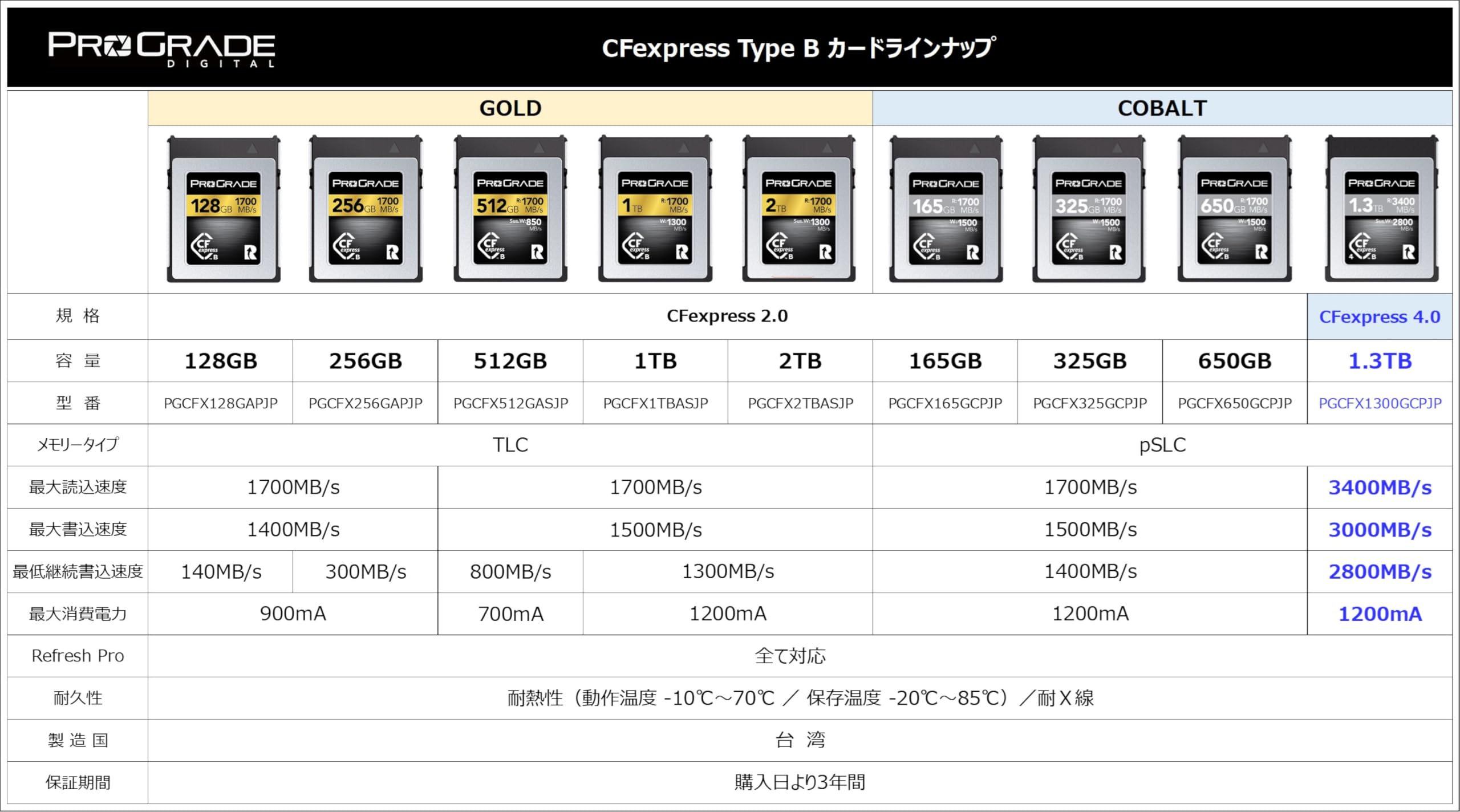 Amazon | ProGrade Digital CFexpress 2.0 Type B GOLD 128GB メモリー