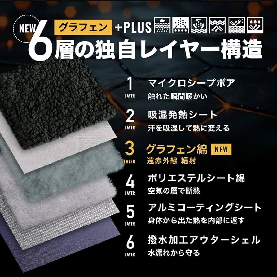 Amazon｜LUGH 魔法瓶ブランケットグラフェン 6層構造 電源不要 防寒