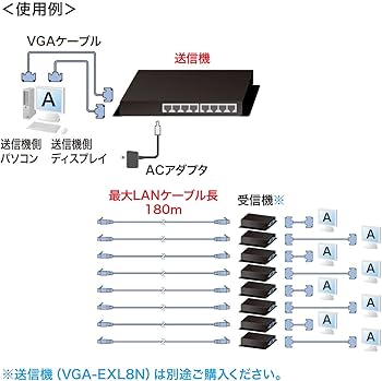 Amazon.co.jp: サンワサプライ ディスプレイエクステンダー(受信機