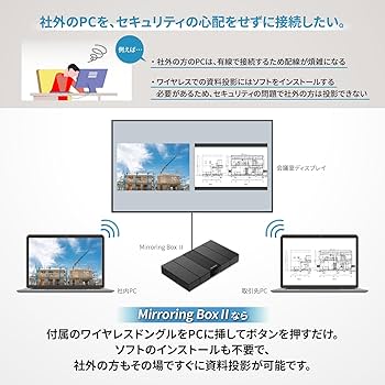 Amazon | MAXHUB Mirroring BoxⅡ ボタンを押すだけで簡単投影