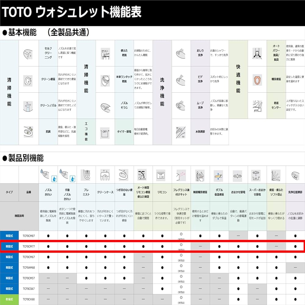 Amazon.co.jp: TOTO ウォシュレット KMシリーズ 瞬間式 温水洗浄便座