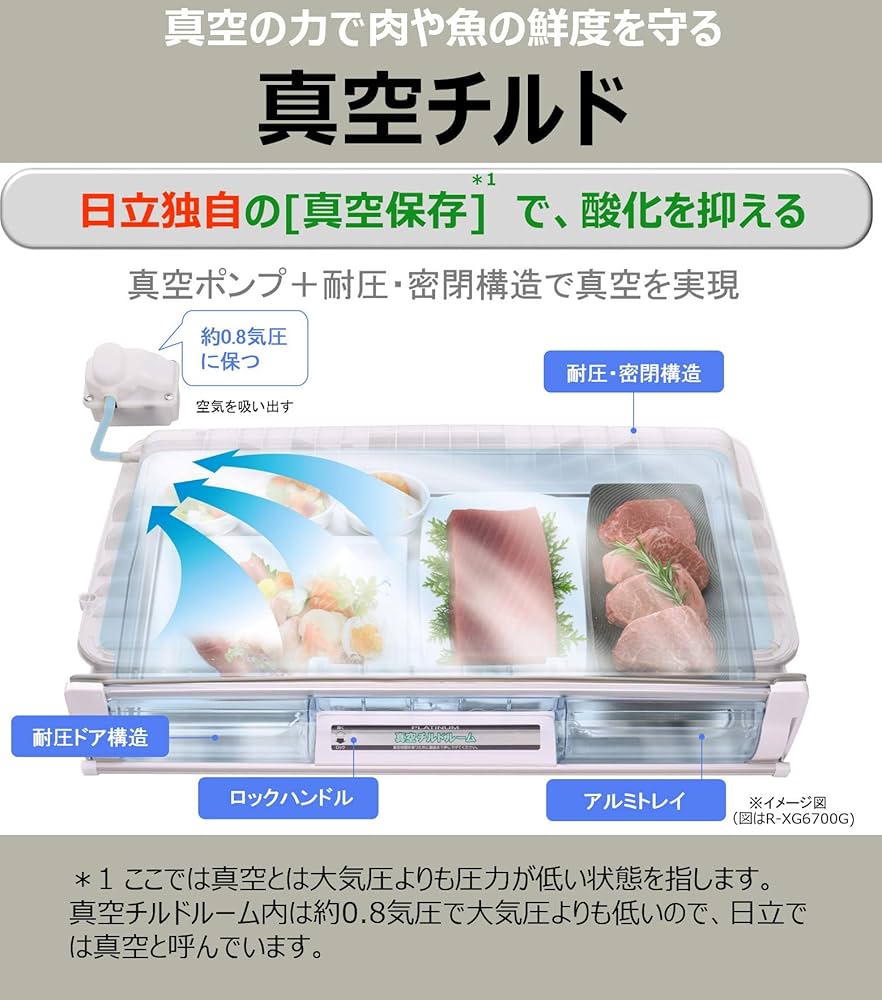 Amazon | 日立 冷蔵庫 265L 3ドア 右開き 真空チルド まんなか野菜室