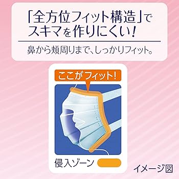 Amazon.co.jp: 超快適マスク 風邪・花粉用 プリーツタイプ ピンク