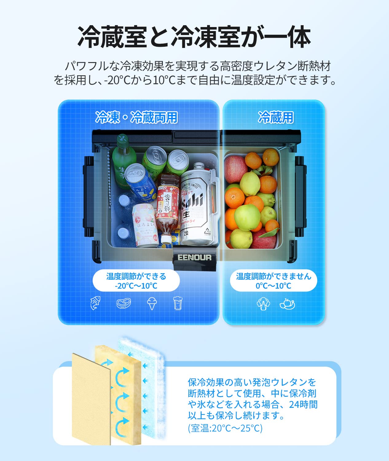 Amazon.co.jp: EENOUR 車載冷蔵庫 S42 42L -20℃～10℃ 急速冷凍 2室独立