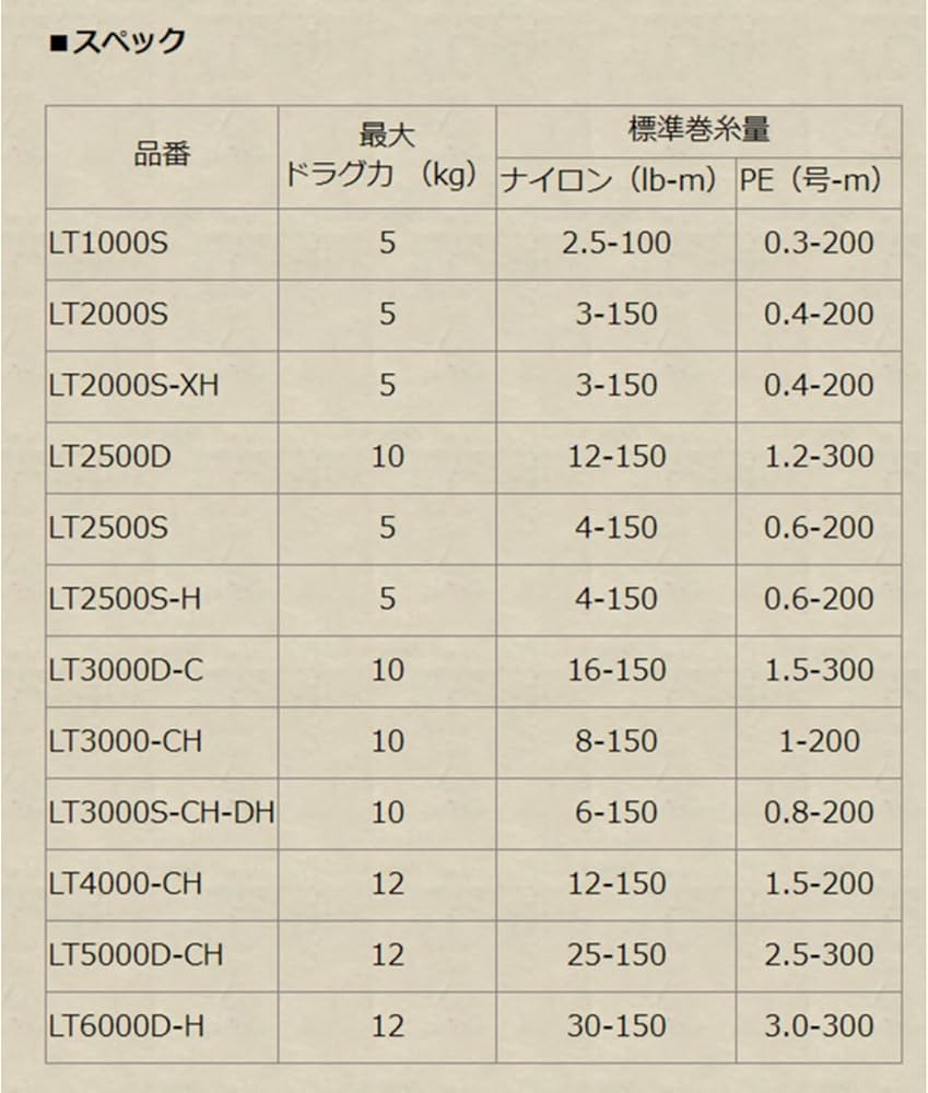 Amazon | 【ダイワ純正】20レブロスLT用 純正スペアスプール 各サイズ
