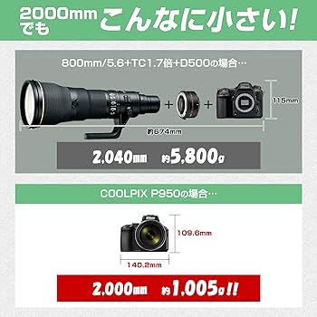 Amazon | Nikon デジタルカメラ COOLPIX P950 ブラック クールピクス
