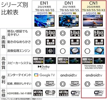 Amazon.co.jp: Sharp AQUOS 4T-C70CN1 70V 4K LCD TV Android TV