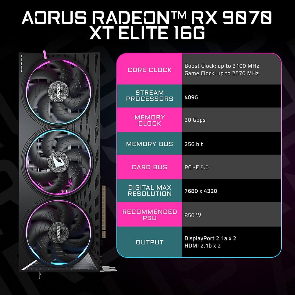 Amazon | GIGABYTE AORUS Radeon RX 9070 XT Elite 16G グラフィック