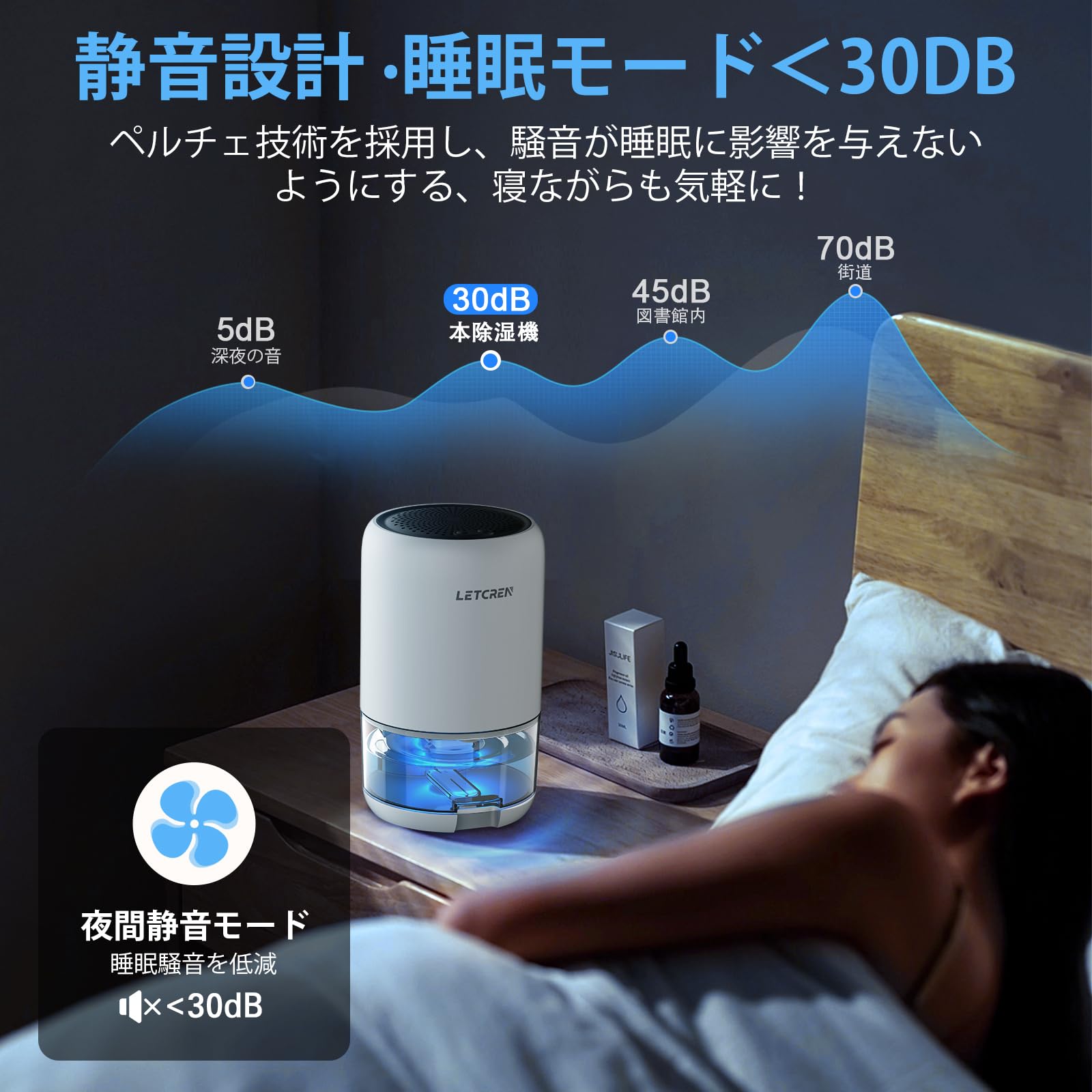 Amazon.co.jp: LETCREN 除湿機 小型 省エネ 静音 衣類乾燥 【2025新版