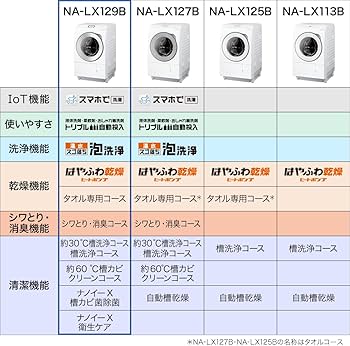 Amazon | パナソニック ななめドラム洗濯乾燥機 幅63.9cm 洗濯12kg