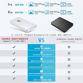 Amazon | 【APPLE mfi認 4096GB iPhone16対応】iDiskk iPhone 外付け