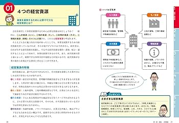 改訂版 ゼロからスタート! 金城順之介の中小企業診断士1冊目の教科書