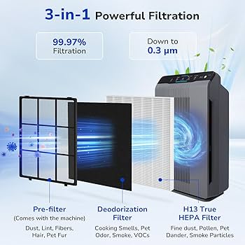 Amazon.com: Fil-Fresh 115115 Replacement Filter A, Compatible with