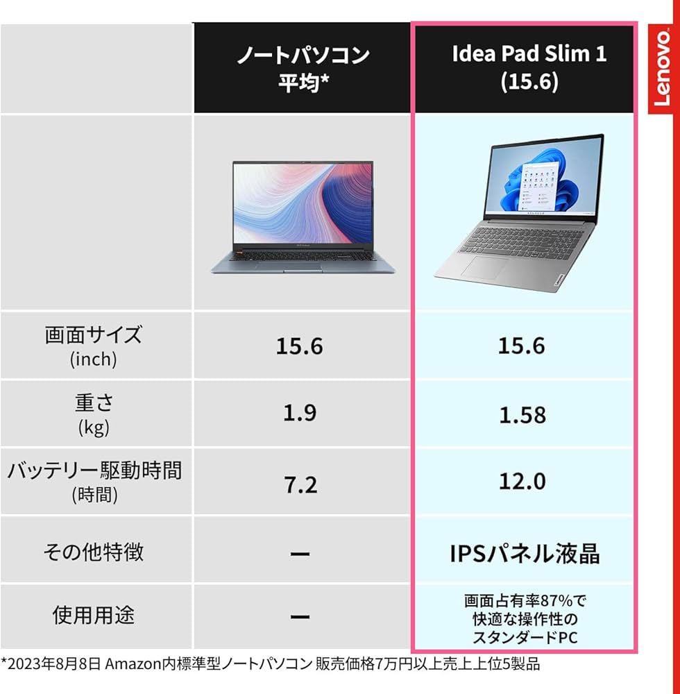 Amazon.co.jp: Lenovo ノートパソコン IdeaPad Slim 170 グレー Win11