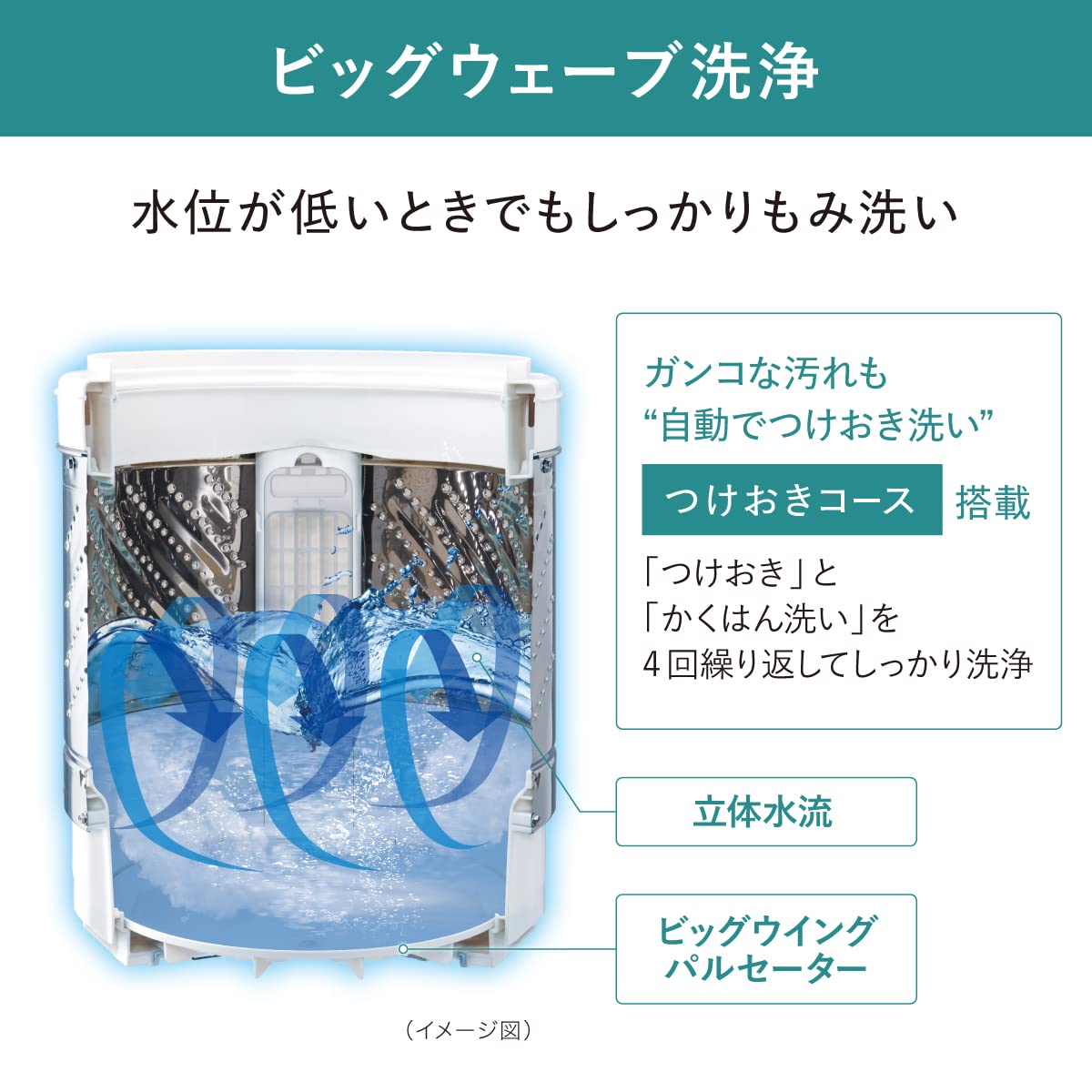 Amazon.co.jp: パナソニック 全自動洗濯機 6kg NA-F6B1-H サンドグレー