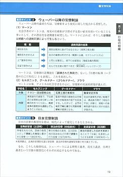 公務員試験 新スーパー過去問ゼミ7 行政学 (新スーパー過去問ゼミ7