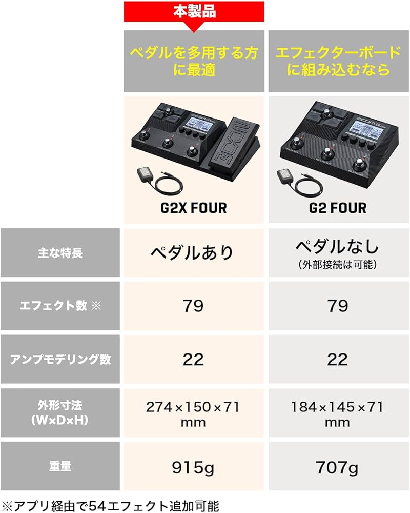 Amazon.co.jp: ZOOM ズーム G2X FOUR ギターマルチエフェクター ペダル