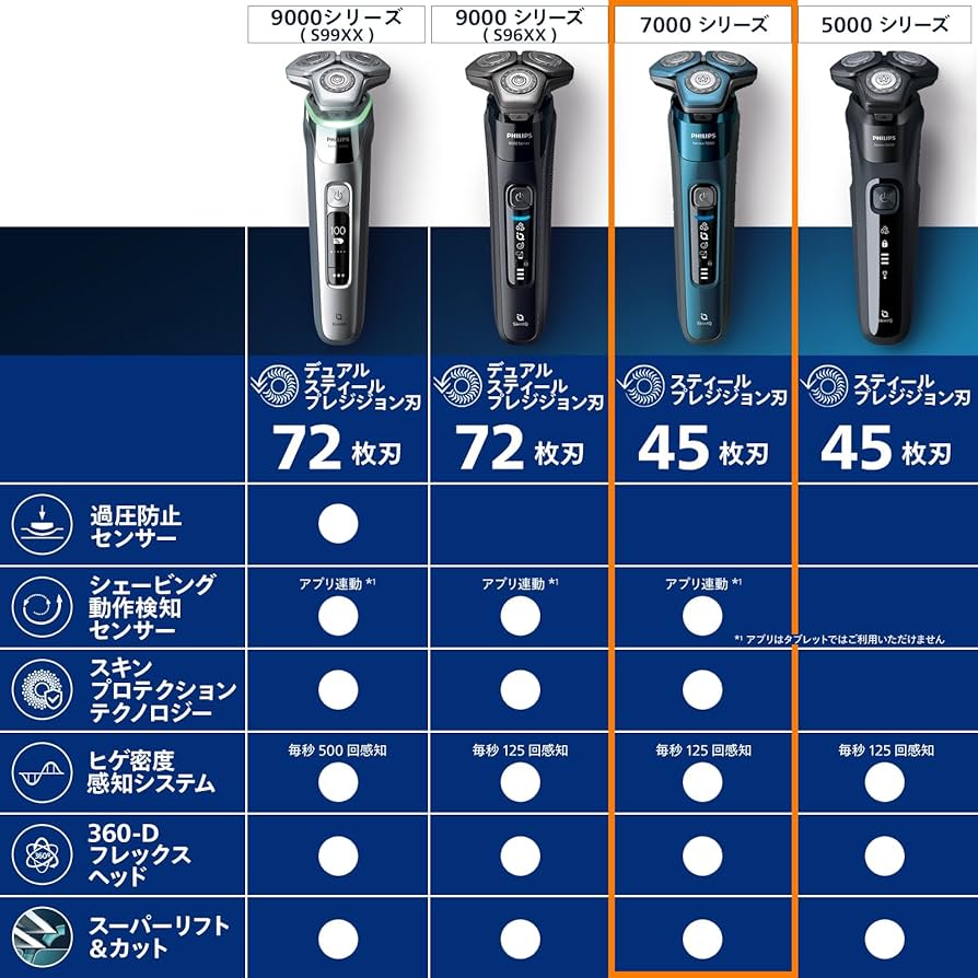 Amazon | フィリップス 電気シェーバー 7000シリーズ 洗浄機付きモデル