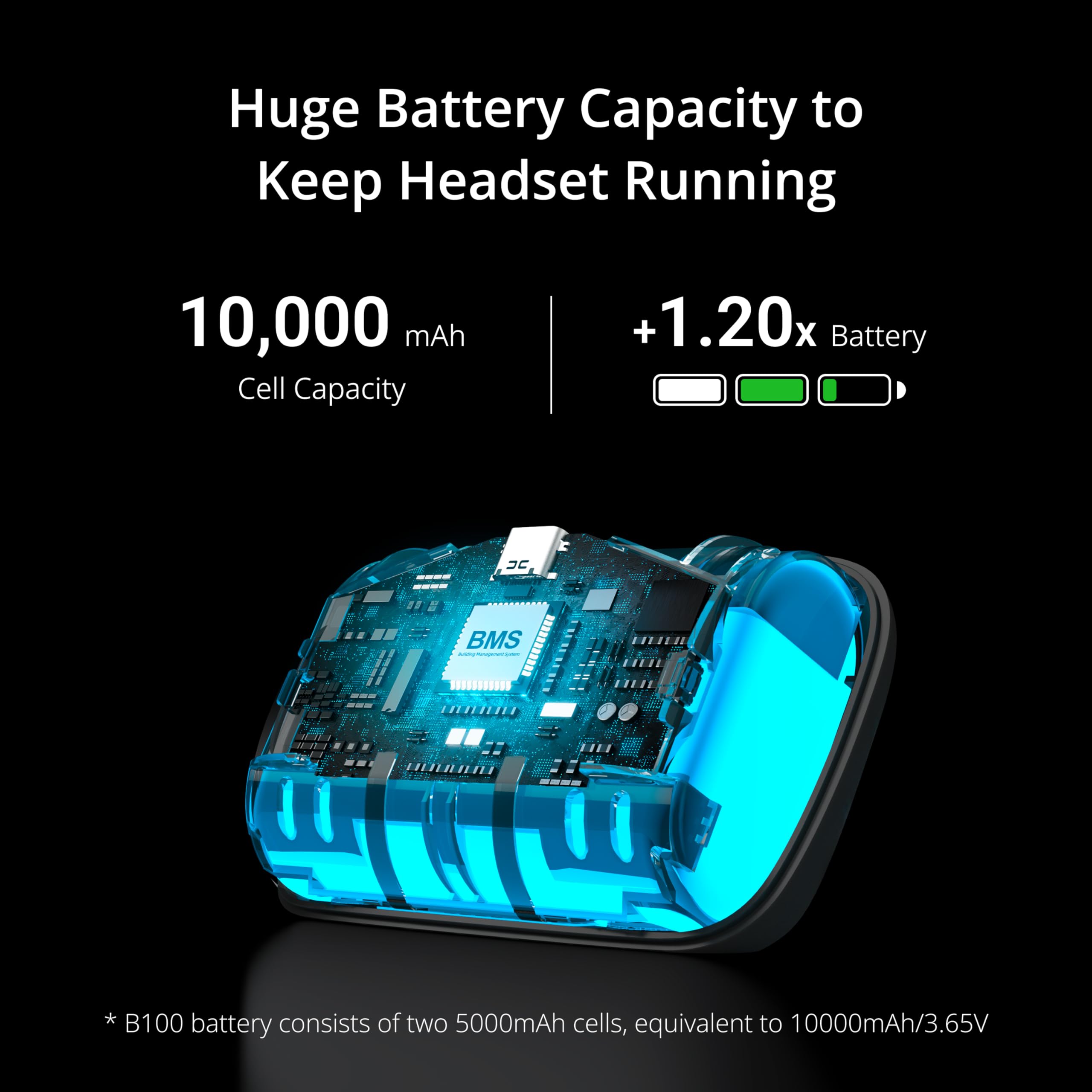 Amazon | BOBOVR P4U ヘッドバンド バッテリーアップグレード セット