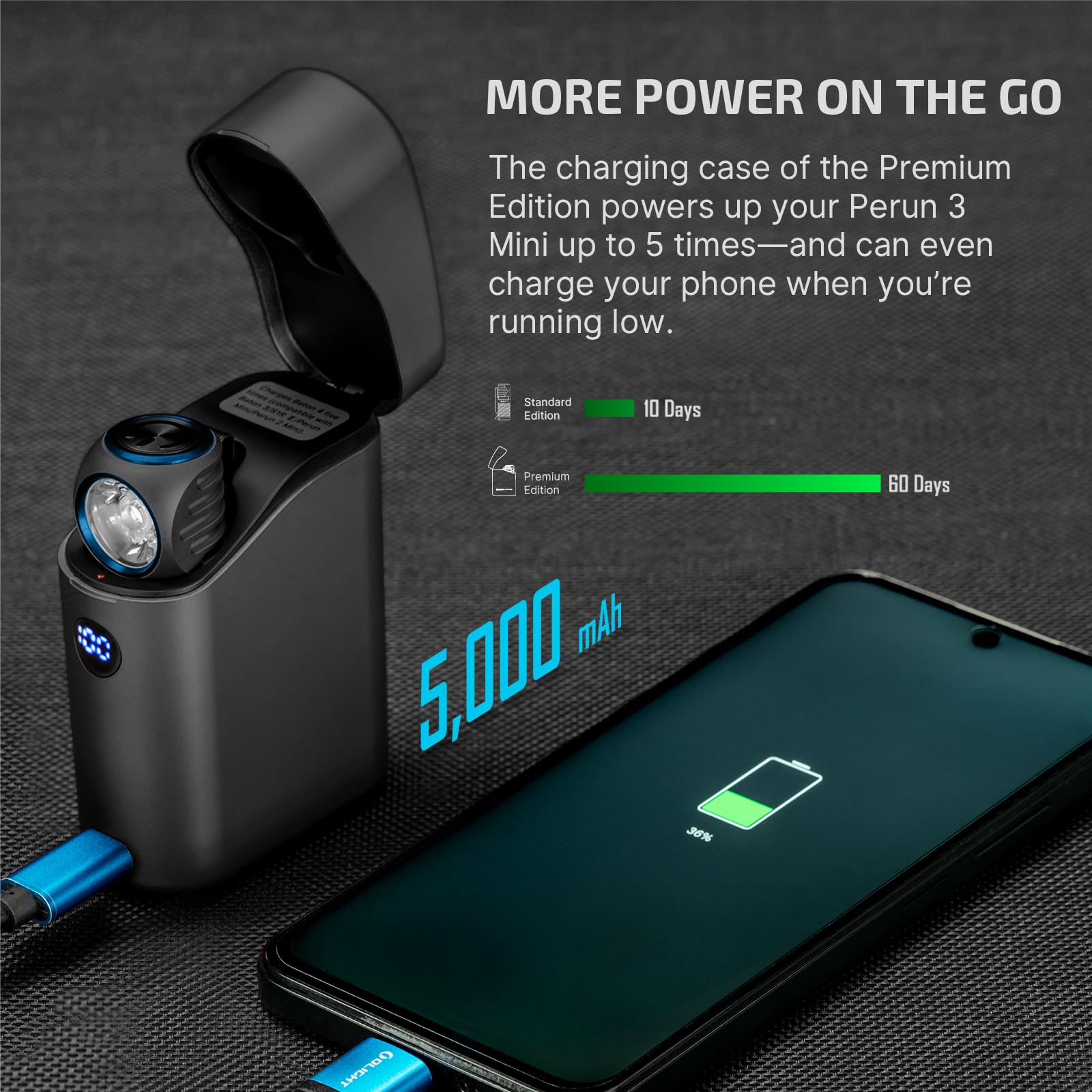 Amazon.com : OLIGHT Perun 3 Mini Premium Rechargeable Headlamp