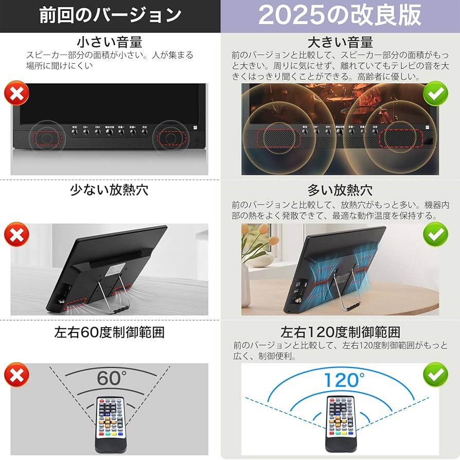 Amazon | 【2025新登場】ポータブルテレビ 14.1インチ テレビ小型 録画