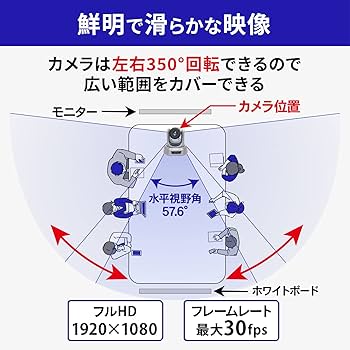 Amazon.co.jp: アイ・オー・データ USBカメラ 8倍光学ズーム パン