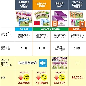 2027 同志社小学校 受験 問題集 過去の入試傾向と対策 合格セット問題