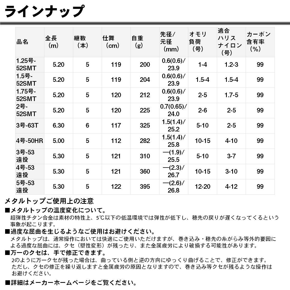 Amazon | ダイワ(Daiwa) 磯竿 スピニング 大島 1.5号-52SMT 釣り竿