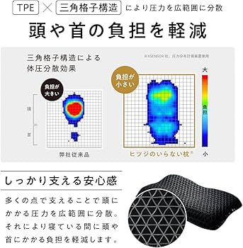 Amazon｜ヒツジのいらない枕 テンセル枕カバー付 低め枕 ファイバー枕