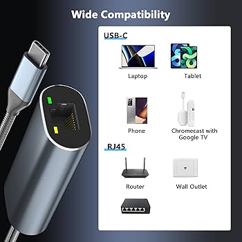 Amazon | 1000Mbpsイーサネットアダプター GoogleTV搭載Chromecast用