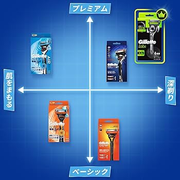 Amazon.co.jp: Gillette ジレット 髭剃り 本体 替刃 16個 カミソリ