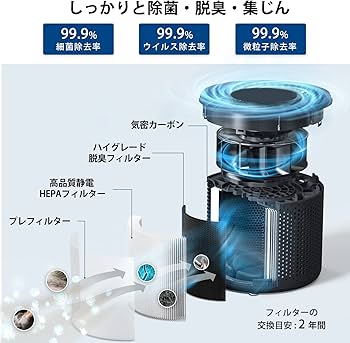 Amazon.co.jp: レボイト(Levoit) 空気清浄機 18畳 Core 200S ブラック