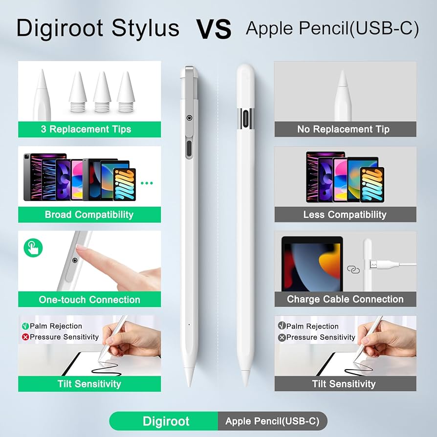 Amazon.com: Stylus Pen for iPad Pencil, Alternative to Apple