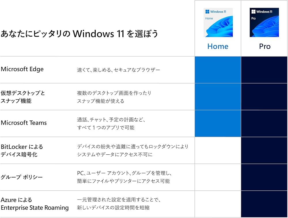 Amazon.co.jp: Windows 11 Home 日本語版 : PCソフト