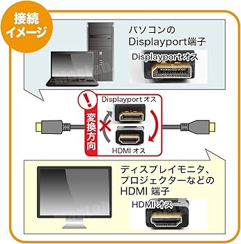 Amazon.co.jp: MacLab. Displayport HDMI 変換 ケーブル 1.8m ブラック