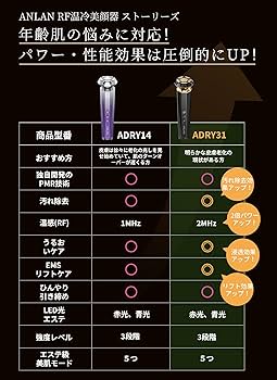 Amazon.co.jp: 【美人百花RF美顔器部門NO1】ANLAN RF温冷美顔器PRO rf
