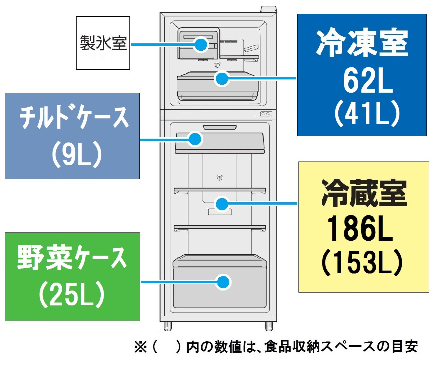 Amazon.co.jp: パナソニック 冷蔵庫 2ドア 248L シャイニーシルバー NR