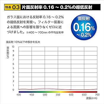Amazon | 【Amazon.co.jp限定】ケンコー(Kenko) PLフィルター ZX
