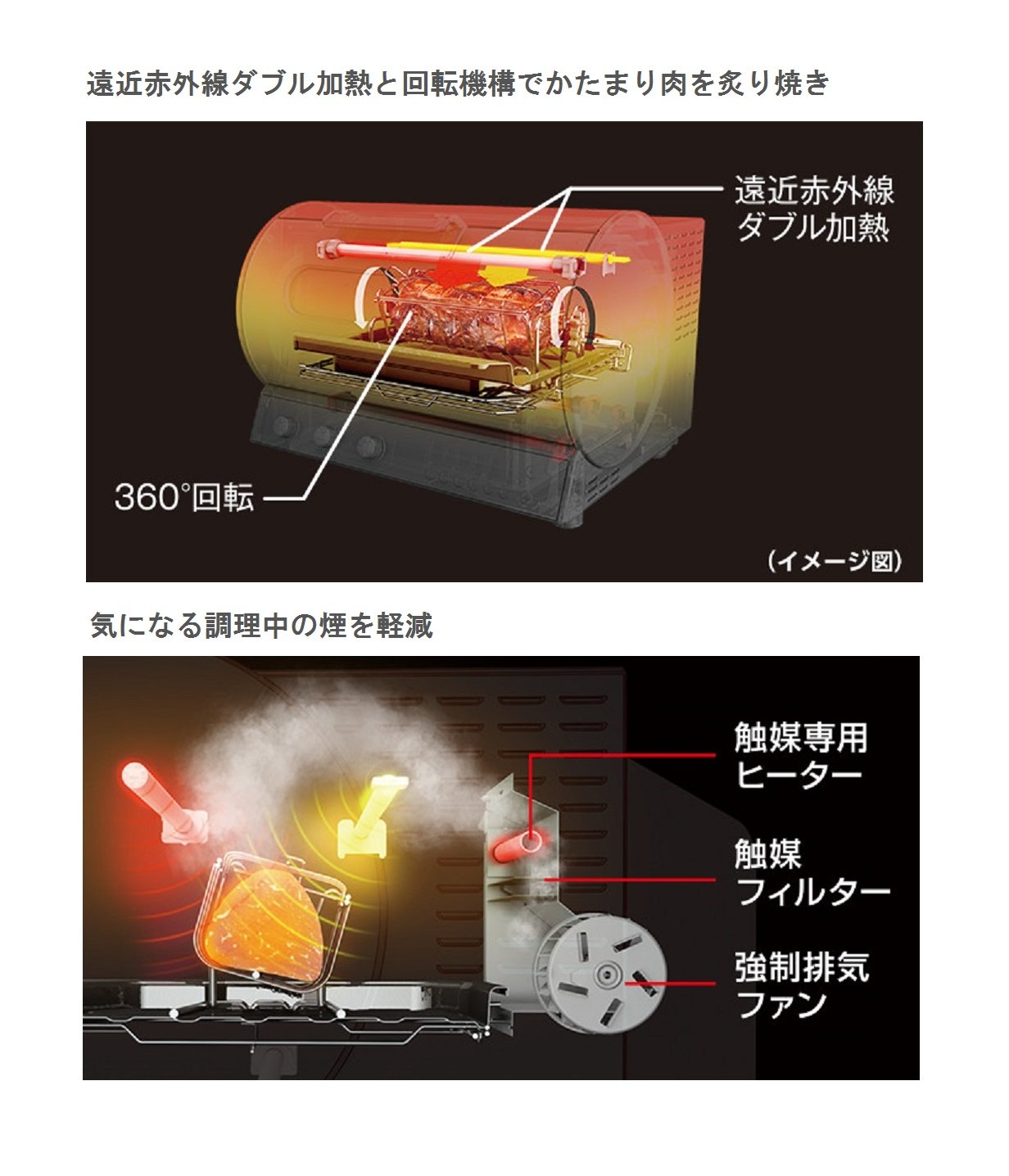 Amazon | パナソニック ロティサリーグリル&スモーク ブラック NB