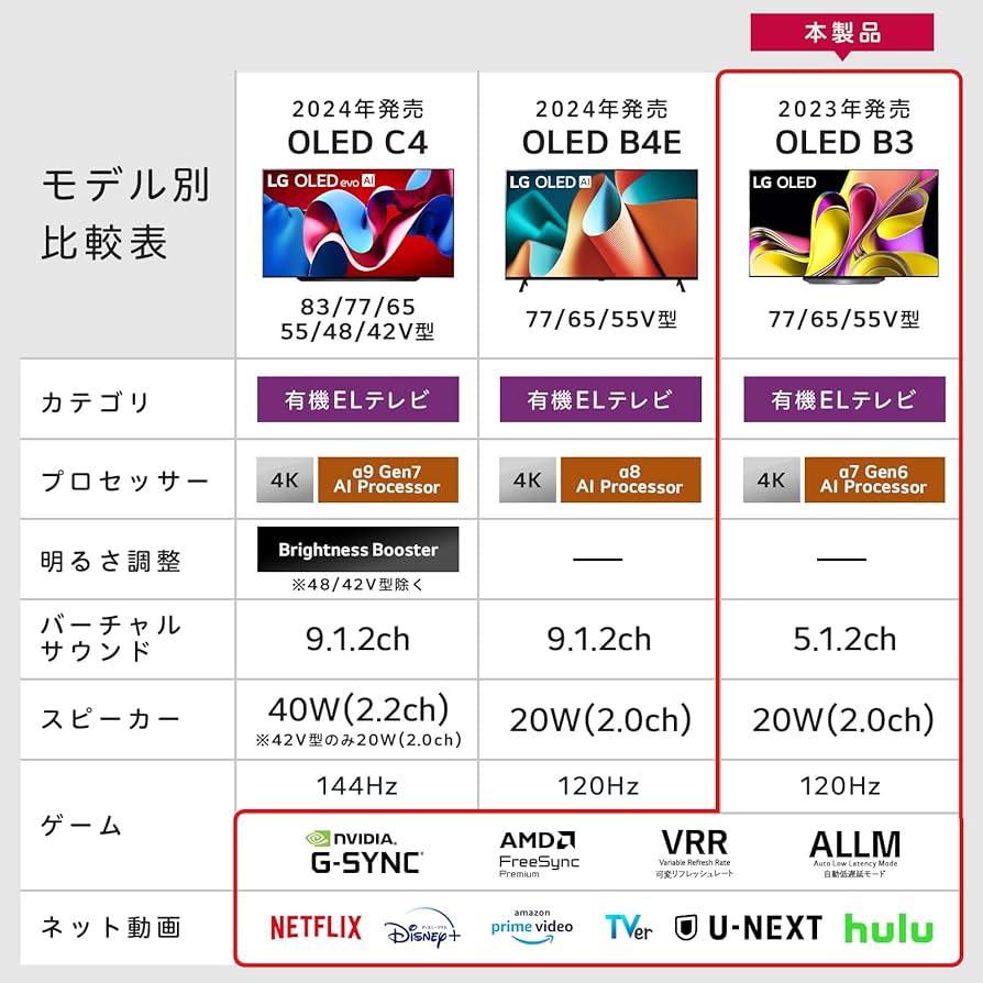 Amazon | LG 有機ELテレビ OLED77B3PJA 77V型 4Kチューナー内蔵