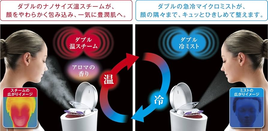 Amazon.co.jp: パナソニック スチーマー ナノケア W温冷エステ ピンク