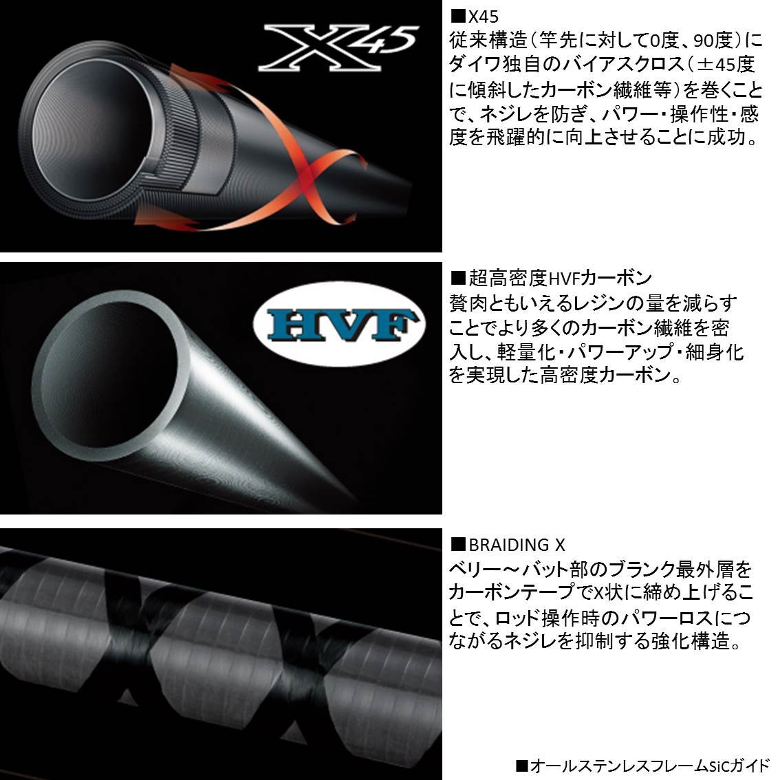 Amazon | ダイワ(DAIWA) バスロッド スピニング クロノス 662LS バス