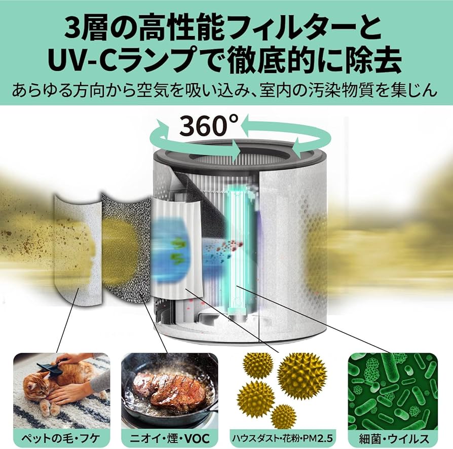 Amazon | TruSens 空気清浄機 UV除菌 ウイルス 花粉 脱臭 14畳 Z-1000