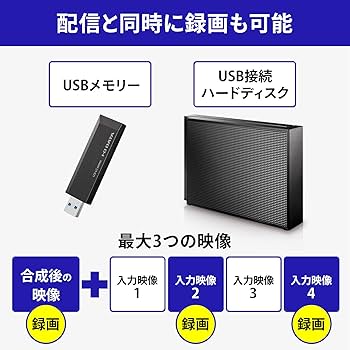 I-O Data GV-LSBOX LIVE ARISER Stand-alone Live Streaming Box, No